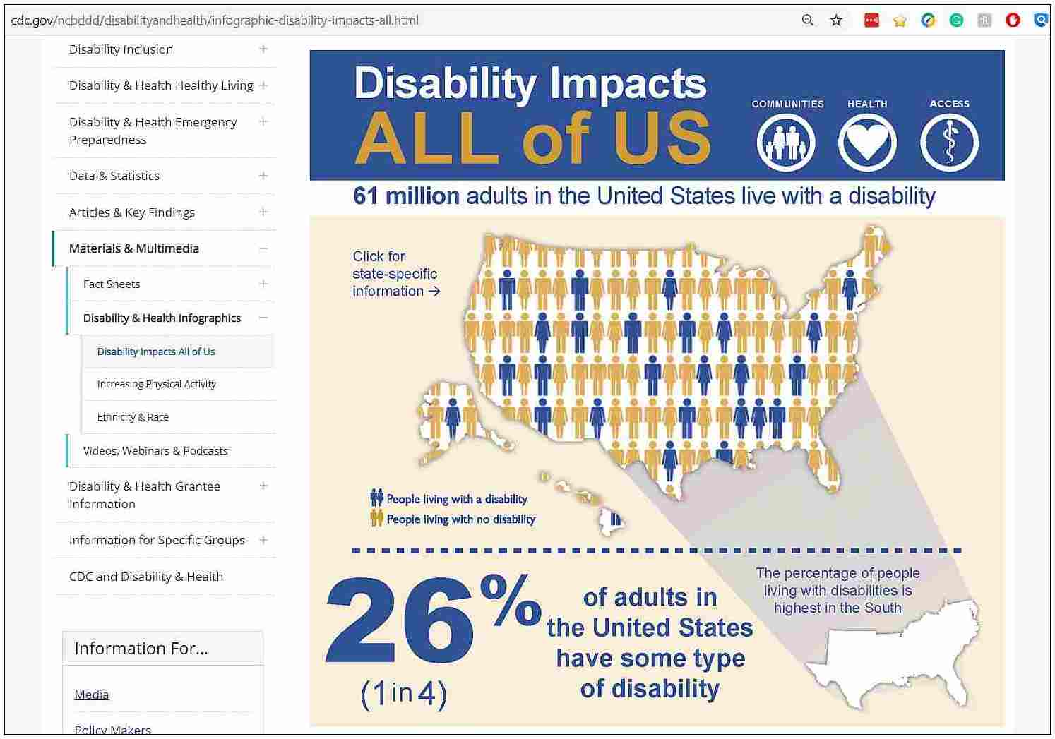 CDC statistics on disability