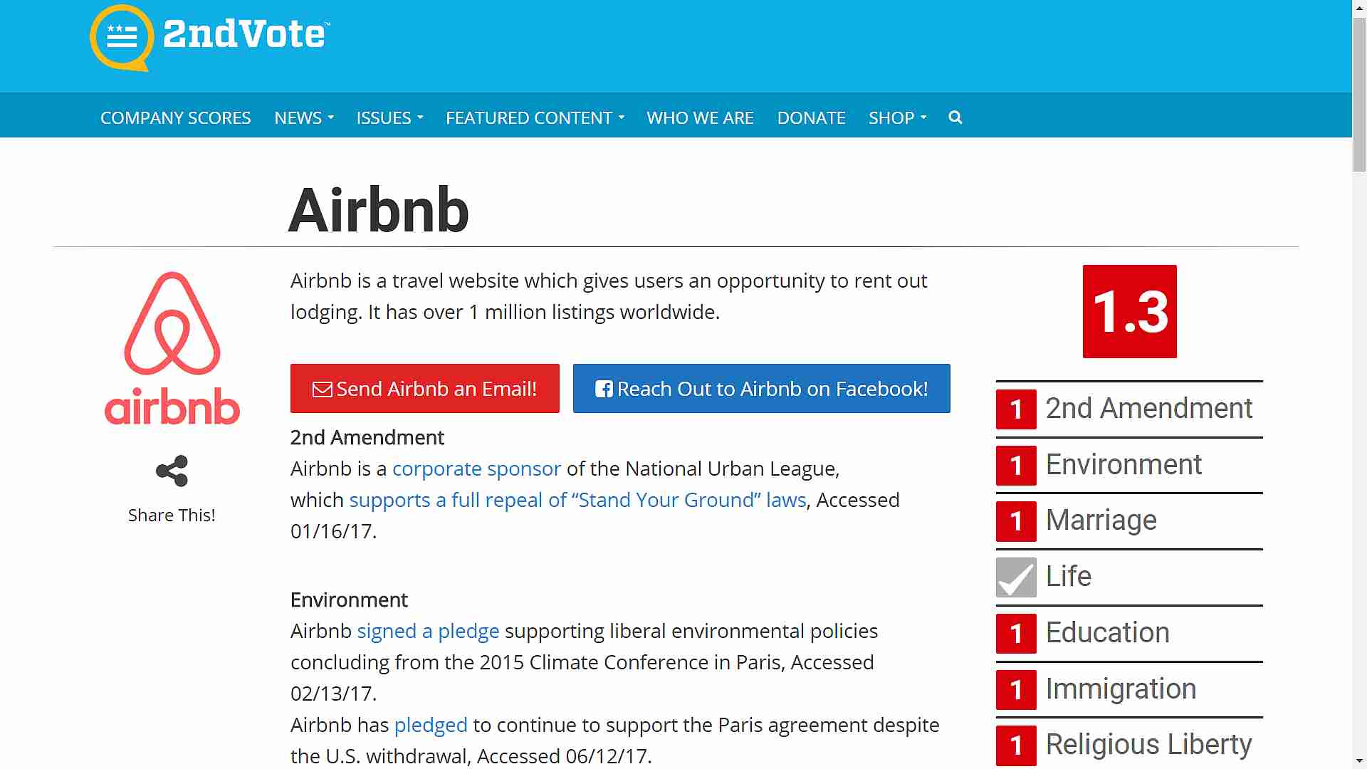 Airbnb's score