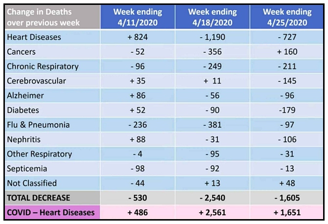 changes in causes of death